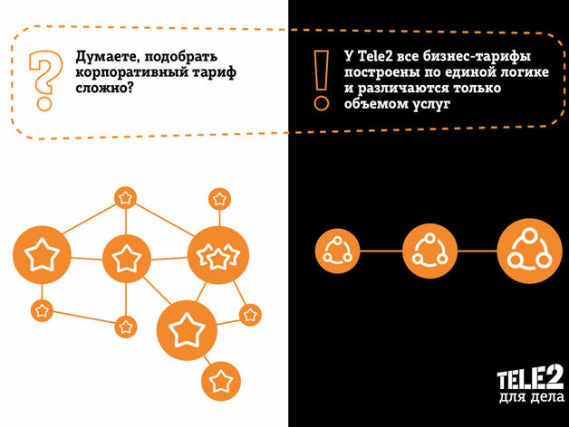 Актуально для бизнеса: тарифы, которые экономят время и деньги