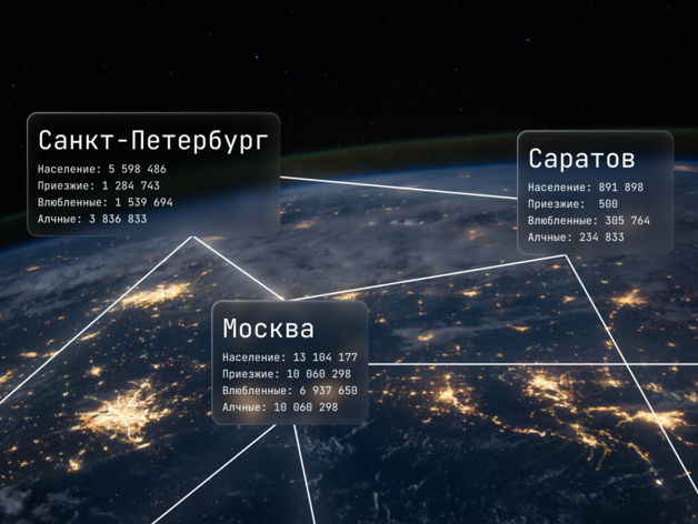 Приложение для бизнес-аналитики на основе ИИ создали в Новосибирске